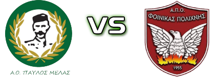 Pavlos Melas - Finikas Polichnis head to head game preview and prediction
