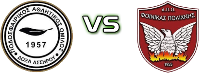 Doxa Assirou - Finikas Polichnis детайли и статистика