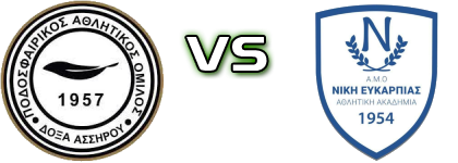 Doxa Assirou - Niki Efkarpias Detalles y estadisticas