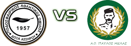Doxa Assirou - Pavlos Melas head to head game preview and prediction