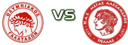 Olympiacos (G) - Megas Alexandros Pellas Estatísticas e detalhes do jogo