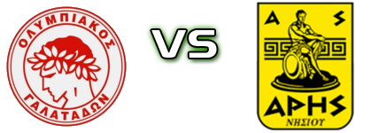 Olympiacos (G) - Aris Nisiou head to head game preview and prediction Olympiacos (G) - Aris Nisiou head to head game preview and prediction