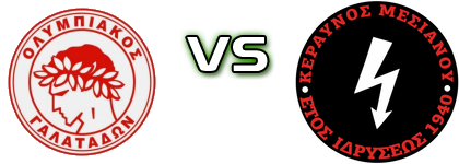 Olympiacos (G) - Keravnos Mesianou Spiel Prognosen und Statistiken