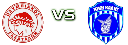 Olympiacos (G) - Niki Kalis Spiel Prognosen und Statistiken