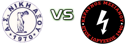 Niki Aksou - Keravnos Mesianou Estatísticas e detalhes do jogo