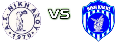 Niki Aksou - Niki Kalis детайли и статистика