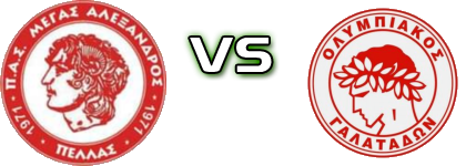 Megas Alexandros Pellas - Olympiacos (G) Spiel Prognosen und Statistiken