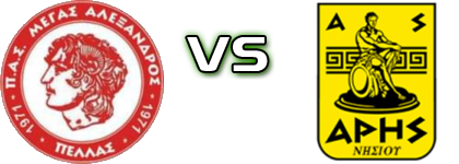 Megas Alexandros Pellas - Aris Nisiou Spiel Prognosen und Statistiken