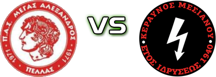 Megas Alexandros Pellas - Keravnos Mesianou head to head game preview and prediction