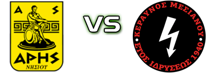 Aris Nisiou - Keravnos Mesianou Spiel Prognosen und Statistiken