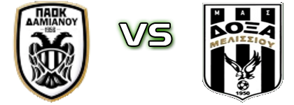 PAOK Damianou - Doxa Melissiou детайли и статистика PAOK Damianou - Doxa Melissiou детайли и статистика