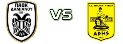 PAOK Damianou - Aris Profiti Ilia Spiel Prognosen und Statistiken