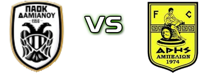 PAOK Damianou - Aris Ampelion  Detalji meca I statistika.