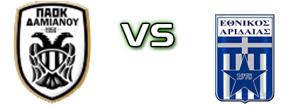 PAOK Damianou - Ethnikos Aridaias Statistiche e dettagli partita