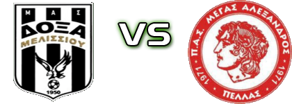 Doxa Melissiou - Megas Alexandros Neas Pellas Spiel Prognosen und Statistiken