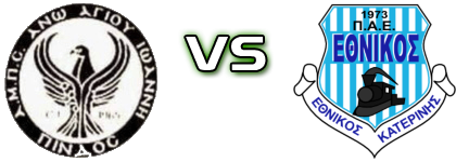 Ano Agiannis - Ethnikos (K) head to head game preview and prediction Ano Agiannis - Ethnikos (K) head to head game preview and prediction
