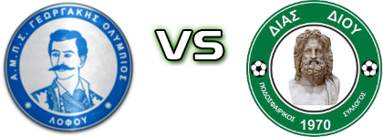 Lofos - Dias Diou Statistiche e dettagli partita