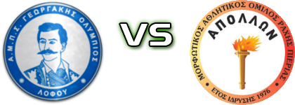 Lofos - Apollon Rachis детайли и статистика