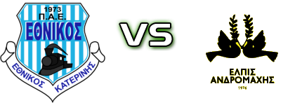 Ethnikos (K) - Elpis Andromachis detalji utakmice i statistika