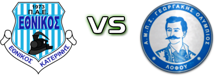 Ethnikos (K) - Lofos head to head game preview and prediction