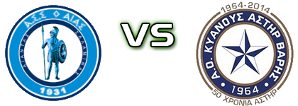Aias Salamimas - Astir Varis head to head game preview and prediction