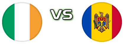 Ireland - Moldova детайли и статистика
