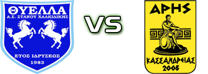 Thiella Stanou - Aris Kassandreias 2005 Spiel Prognosen und Statistiken