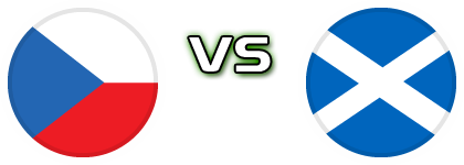 Czech Republic - Scotland Statistiche e dettagli partita Czech Republic - Scotland Statistiche e dettagli partita