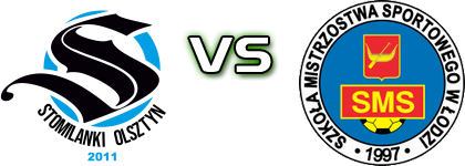Stomilanki Olsztyn - UKS SMS Łódź head to head game preview and prediction Stomilanki Olsztyn - UKS SMS Łódź head to head game preview and prediction