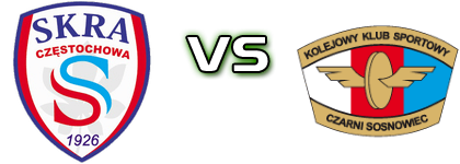 Skra Częstochowa - Czarni Sosnowiec head to head game preview and prediction