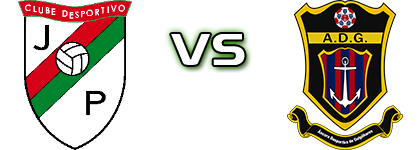 Juventude da Portelinha - Âncora Desportiva de Gulpilhares head to head game preview and prediction