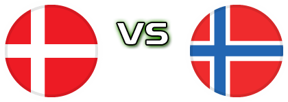 Denmark - Norway Statistiche e dettagli partita Denmark - Norway Statistiche e dettagli partita