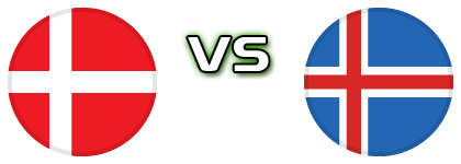 Denmark - Iceland head to head game preview and prediction