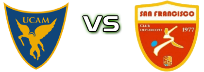 UCAM Murcia - CD San Francisco head to head game preview and prediction
