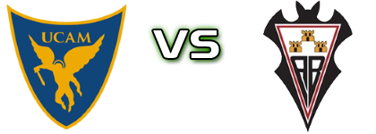 UCAM Murcia - Albacete Balompie head to head game preview and prediction