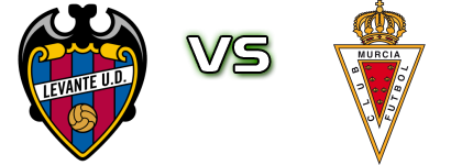 Levante - Real Murcia Statistiche e dettagli partita