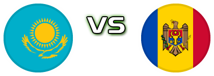 Kazakhstan - Moldova Statistiche e dettagli partita