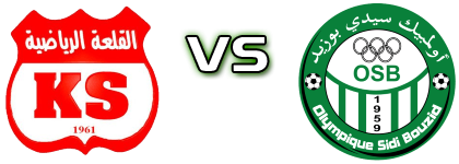 Kalaa Sport - Sidi Bouzid Detalles y estadisticas