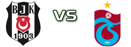 Beşiktaş - Trabzonspor AS Detalles y estadisticas
