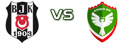 Beşiktaş - Amed SK детайли и статистика Beşiktaş - Amed SK детайли и статистика