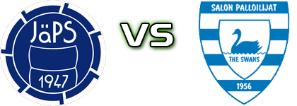 JäPS - SalPa head to head game preview and prediction JäPS - SalPa head to head game preview and prediction