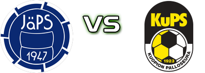 JäPS - KuPS head to head game preview and prediction