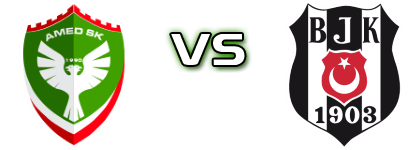 Amed SK - Beşiktaş Detalji meca I statistika.