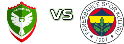 Amed SK - Fenerbahçe Istanbul Estatísticas e detalhes do jogo