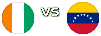 Ivory Coast - Venezuela head to head game preview and prediction