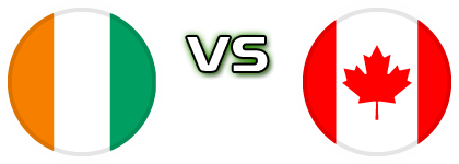 Ivory Coast - Canada head to head game preview and prediction