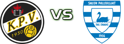 KPV - SalPa head to head game preview and prediction