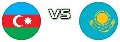 Azerbaijan - Kazakhstan Detalles y estadisticas