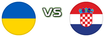 Ukraine - Croatia Statistiche e dettagli partita