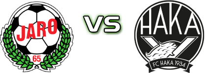 Jaro - Haka Spiel Prognosen und Statistiken Jaro - Haka Spiel Prognosen und Statistiken